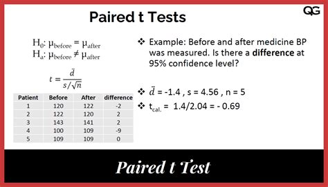 paired t test results